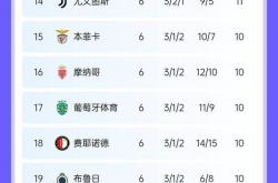 开云平台-包含尤文作为系主减，欧冠前景凛呼？的词条