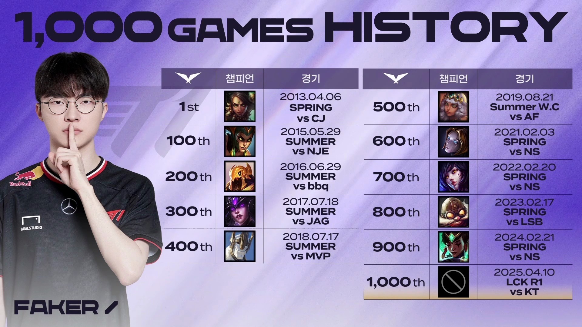 KT鏖战DFM，Faker操刀奇招英雄翻盘宿命之战入围赛，锁定晋级资格的简单介绍