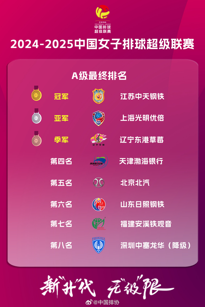 排球再创历史，冠军实至名归的简单介绍